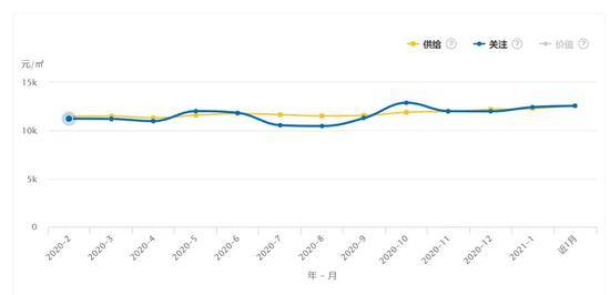 近一年来长沙房价表现平稳数据来源：中国房价行情网