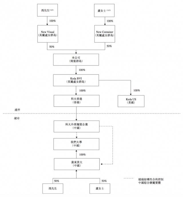 谁的“中国科大”