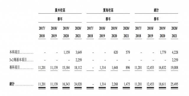 谁的“中国科大”