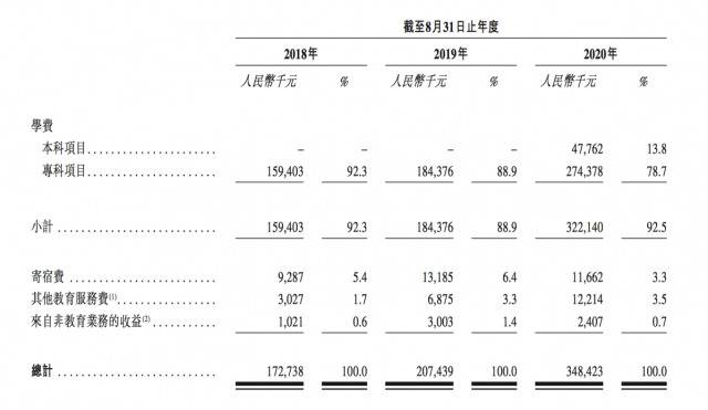 谁的“中国科大”