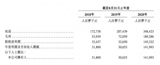 谁的“中国科大”