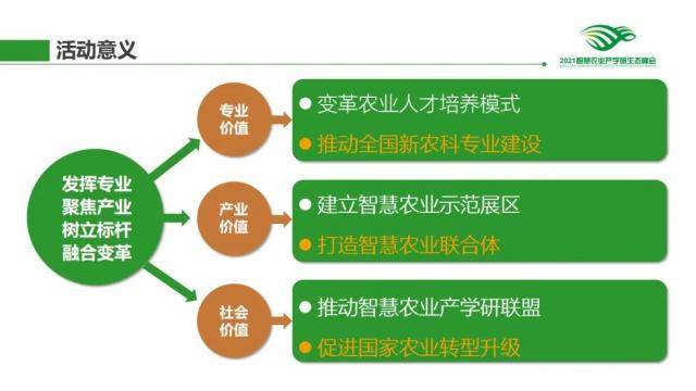 2021智慧农业产学研生态峰会暨智慧农业创意大赛聚贤计划发布！