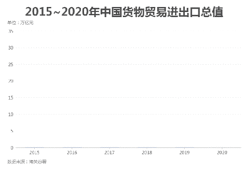 外贸人春节无休：订单量大增 有企业为留人发1.2万补贴