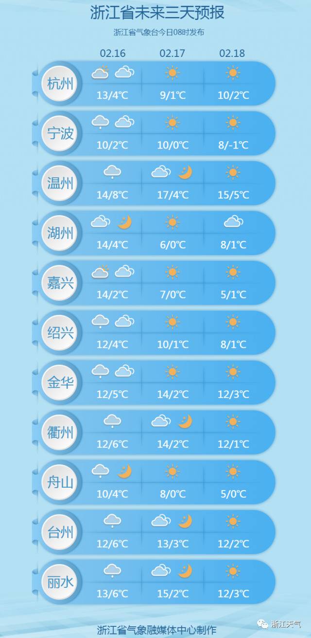 气温逼近冰点！春节返程路上会堵吗？