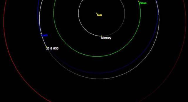 中国选择了俄罗斯仪器用于小行星2016HO3探测任务