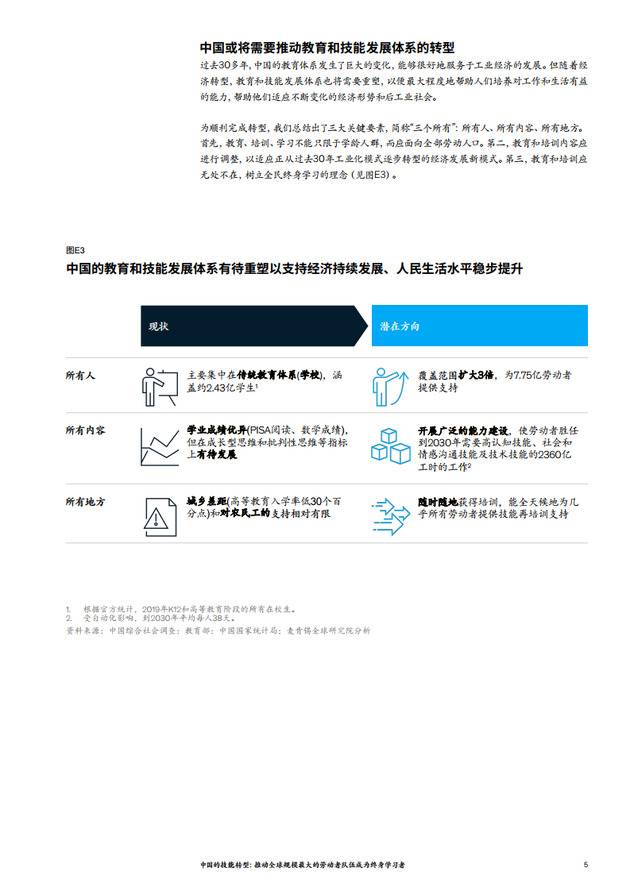 中国的技能转型：推动全球规模最大的劳动者队伍成为终身学习者