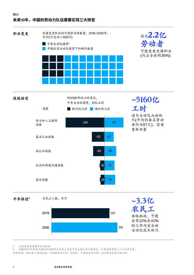 中国的技能转型：推动全球规模最大的劳动者队伍成为终身学习者