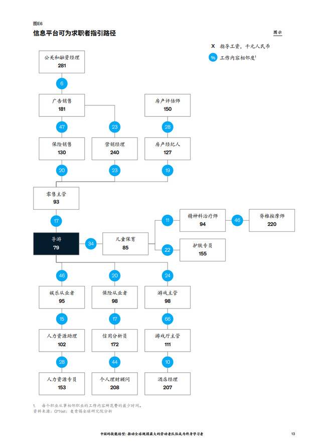 中国的技能转型：推动全球规模最大的劳动者队伍成为终身学习者