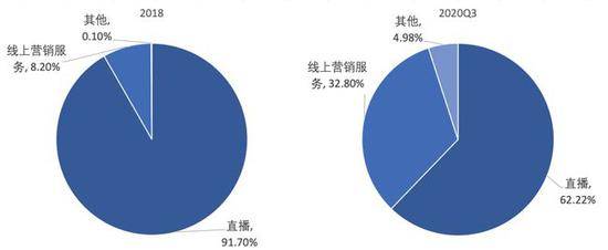 疯狂快手没落韭菜 对快手该如何估值？