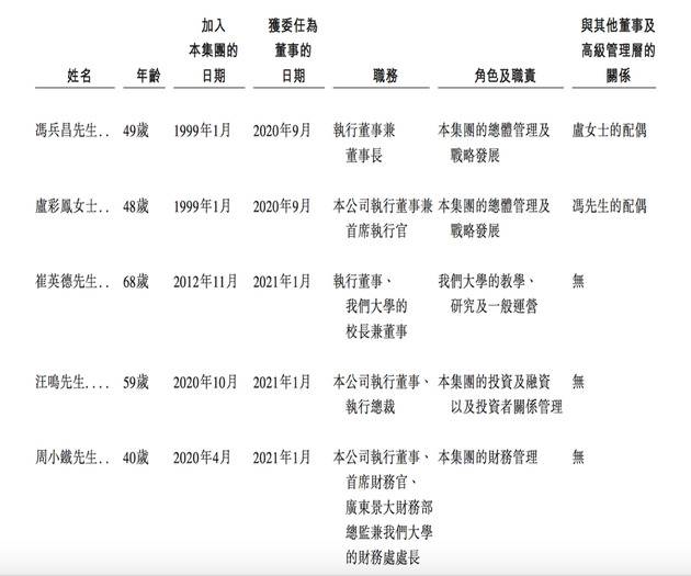 “中国科大教育集团有限公司”部分董事