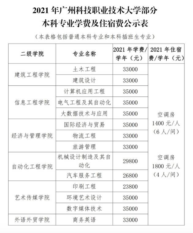 广科大2021年部分专业学费及住宿费公示表广科大新闻网截图