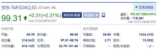 京东盘前涨超4% 京东物流在港交所提交招股书