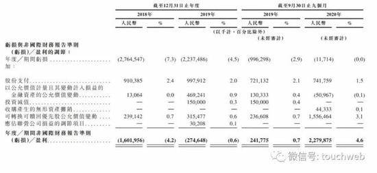 京东物流冲刺港股：9个月营收495亿 刘强东将再获上市企业
