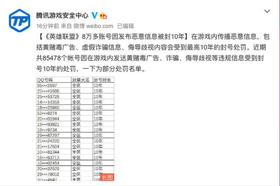 封号10年，腾讯对《英雄联盟》8.5万个违规账号作出处罚