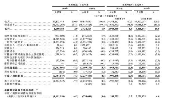 刘强东即将斩获第四个IPO：估值2500亿