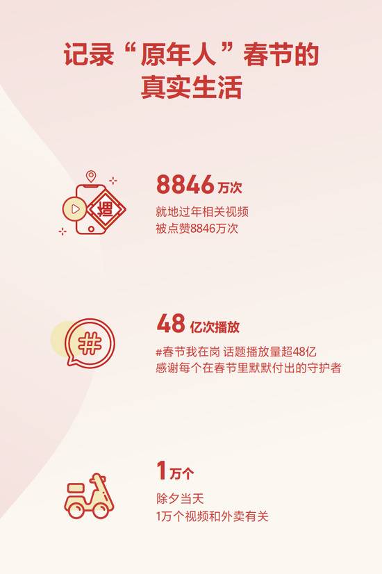 抖音发布春节数据报告：“一个人过年”被搜索8万次