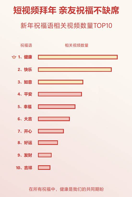 抖音发布春节数据报告：“一个人过年”被搜索8万次