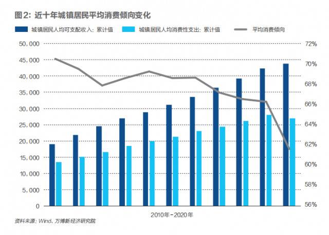 中国消费1978年来首次负增长 今年如何让老百姓愿意多花钱？