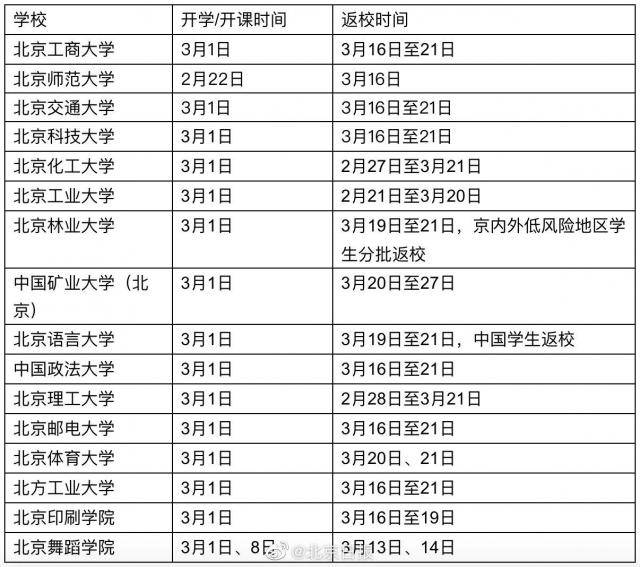 北京16所高校延迟返校