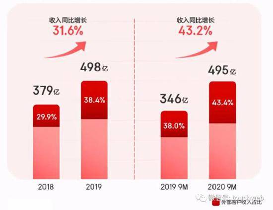 京东物流招股书解读：刘强东力排众议建物流 抗住烧钱质疑