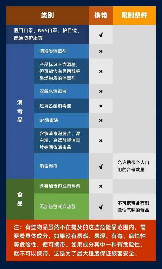 假期余额不足，这份返程指南请收好→