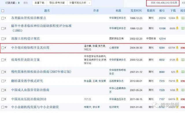 知网被引量第一！华师这位老师超硬核！