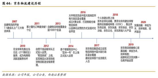 此图截于西南证券