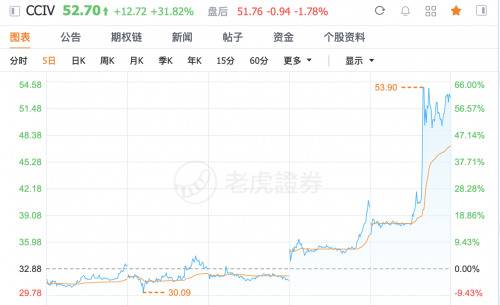 电动车公司Lucid将以120亿美元估值上市