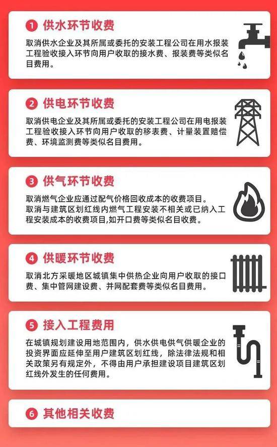 定了！3月1日起，这些收费全面取消，涉及水电气