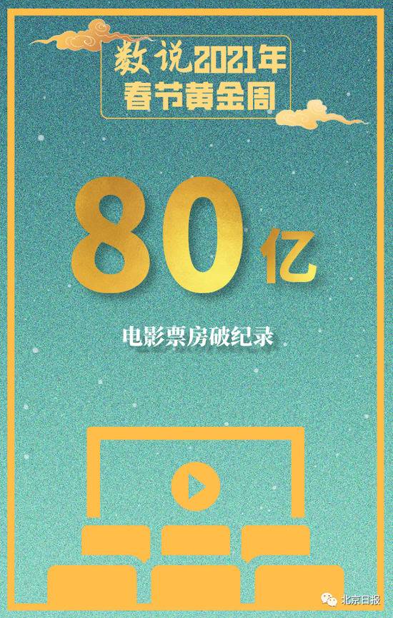 3个数字，读懂2021年春节的非同寻常