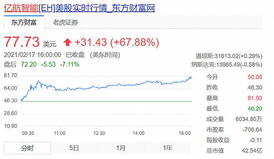 亿航智能回应Wolfpack做空报告：与上海鹍翔合同基于正常交易