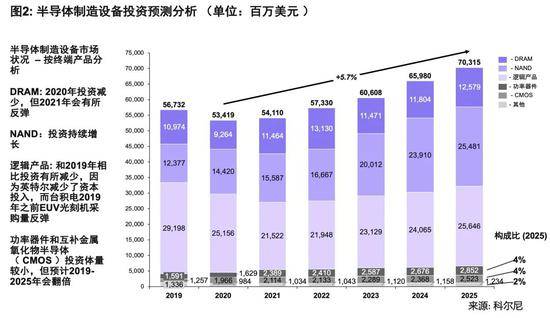 半导体国产化比例不足20% 美国制裁下中国如何建设自主核心技术？