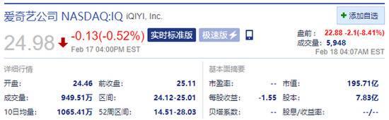 爱奇艺美股盘前跌超10% 第四季度订阅会员数有所下滑