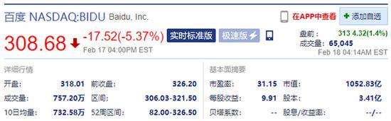 百度盘前涨1.4% 四季度营收与净利润好于市场预期