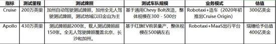 从Q4财报分析成长空间 300美元的百度到底贵不贵?