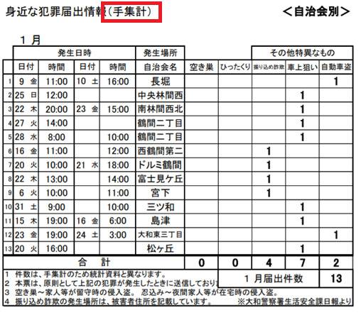 日本政府统计新冠患者靠“手算” 网民：我们还处在江户时代？