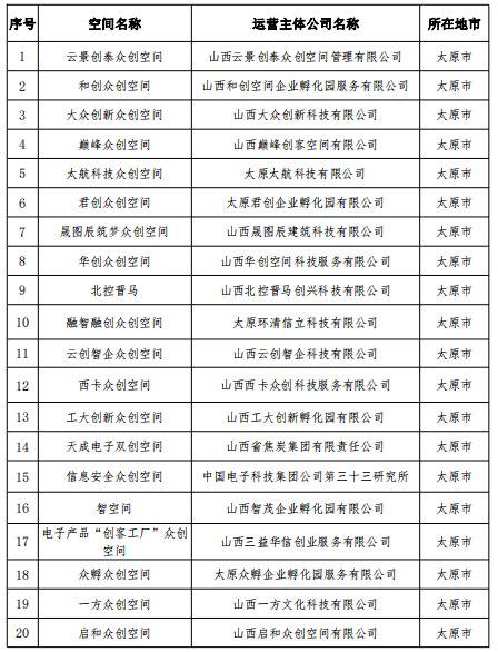 山西新增56家省级众创空间