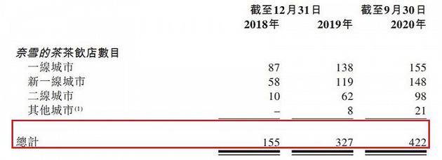 图片来源：招股书