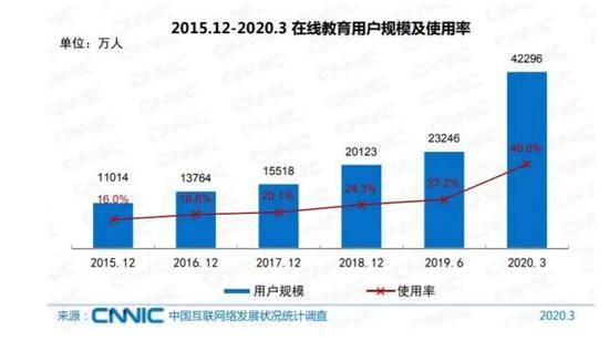 图源：第45次《中国互联网络发展状况统计报告》