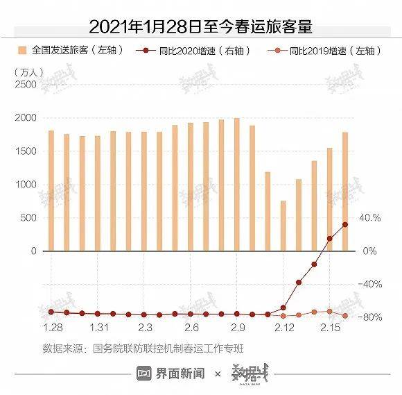 原地过年的春节花了多少钱？