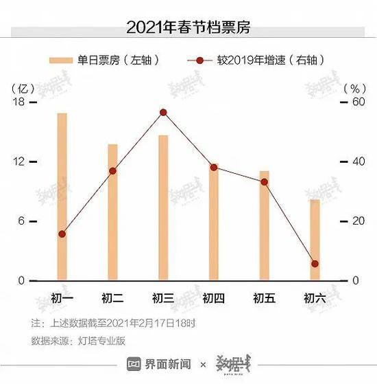 原地过年的春节花了多少钱？