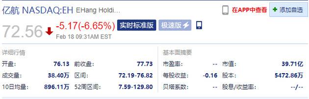 亿航智能跌超6.6% 此前遭狼群做空