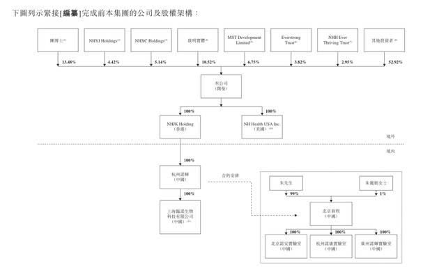 三位北大同学拿下中国癌症早筛第一股 市值突破300亿港元