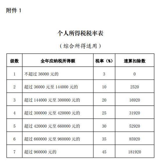 多退少补！个税综合所得年度汇算清缴3月1日起开始办理