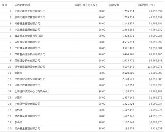 继字节跳动之后B站也入股掌阅科技 看好它什么？