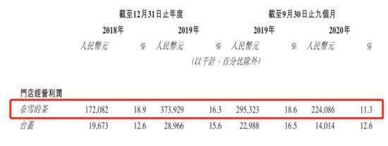 奈雪的茶：13亿资本堆砌的上市路