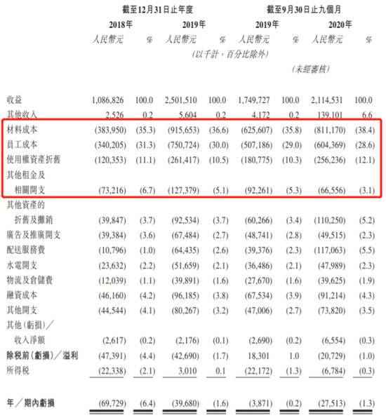 奈雪的茶：13亿资本堆砌的上市路