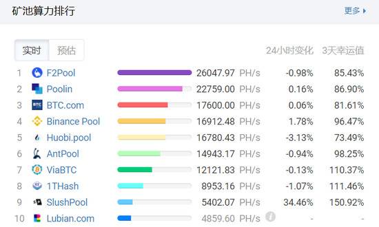 （数据自BTC.COM）