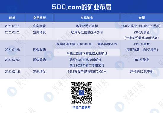 吴忌寒联姻500.COM的背后秘密