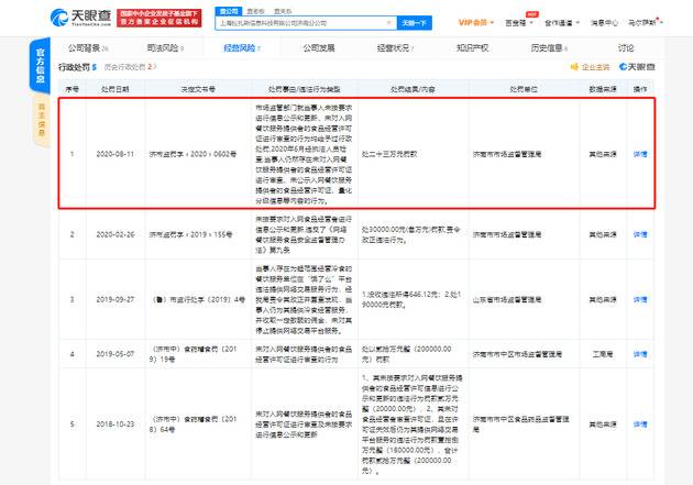 入网快餐店涉嫌违法经营 “饿了么”经营主体分公司被罚23万